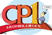 9月CPI同比1.6% 机构解读降息可能来得比降准更快